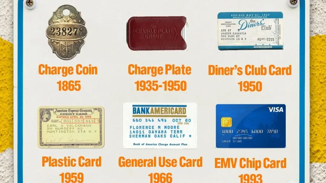 Poster titled 'CREDIT CARDS IN HISTORY' mounted on a textured wall, showing six historical payment artifacts with photos and orange labels from 'Charge Coin 1865' to 'EMV Chip Card 1993'.