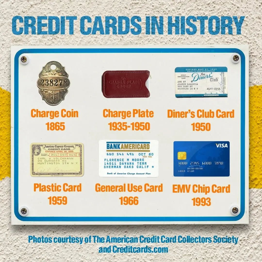 Poster titled 'CREDIT CARDS IN HISTORY' mounted on a textured wall, showing six historical payment artifacts with photos and orange labels from 'Charge Coin 1865' to 'EMV Chip Card 1993'.
